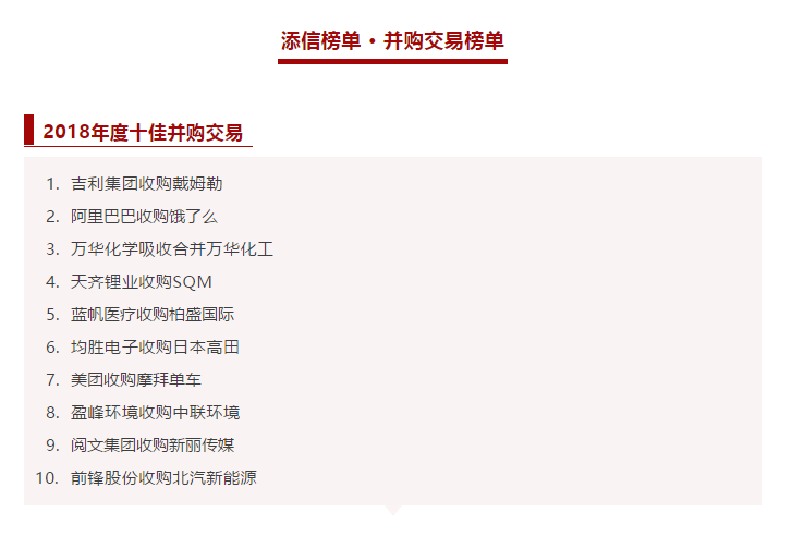盈峰環(huán)境收購中聯(lián)環(huán)境被評(píng)為2018年度十佳并購交易！